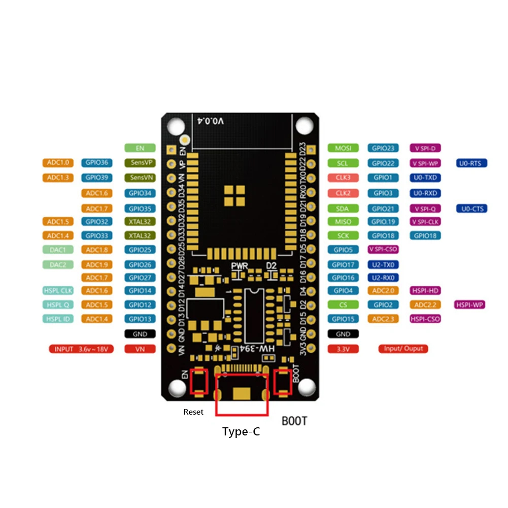 ESP32 مجلس التنمية واي فاي + و - مراجعة Esp32 Devkit وسعره