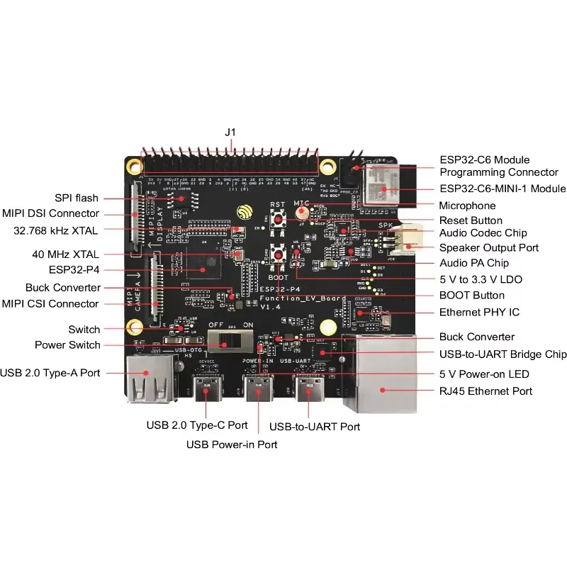 لوحة تطوير ESP32-P4-Function-E - مراجعة Esp32 P4 وسعره